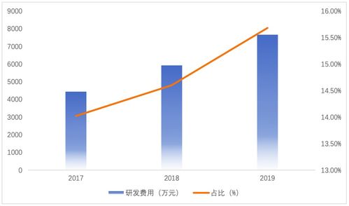 招股書狀況頻出，人工智能企業山大地緯科創板成功過會